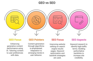 Guide to Generative Engine Optimization